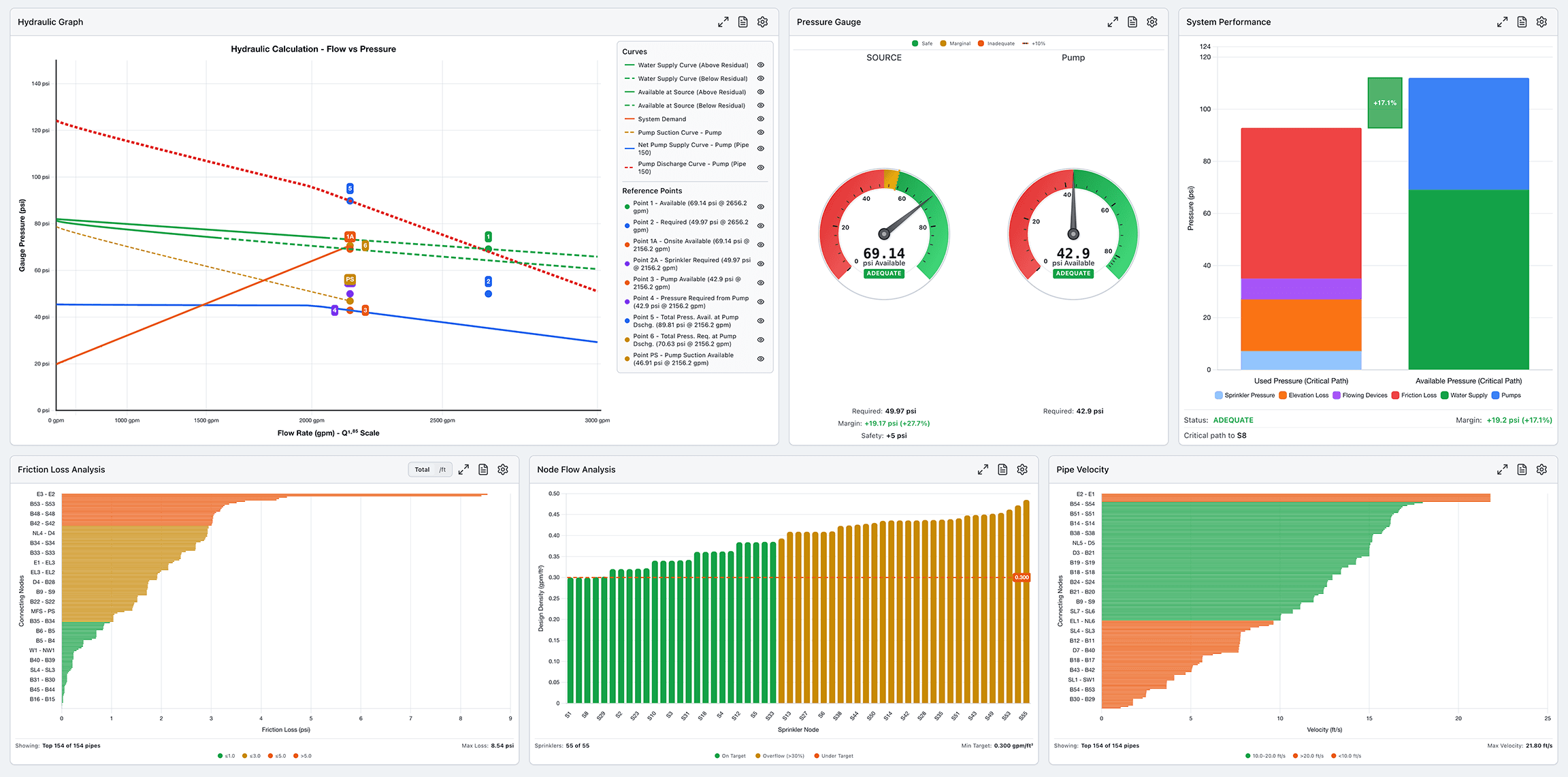 HASS Cloud results dashboard