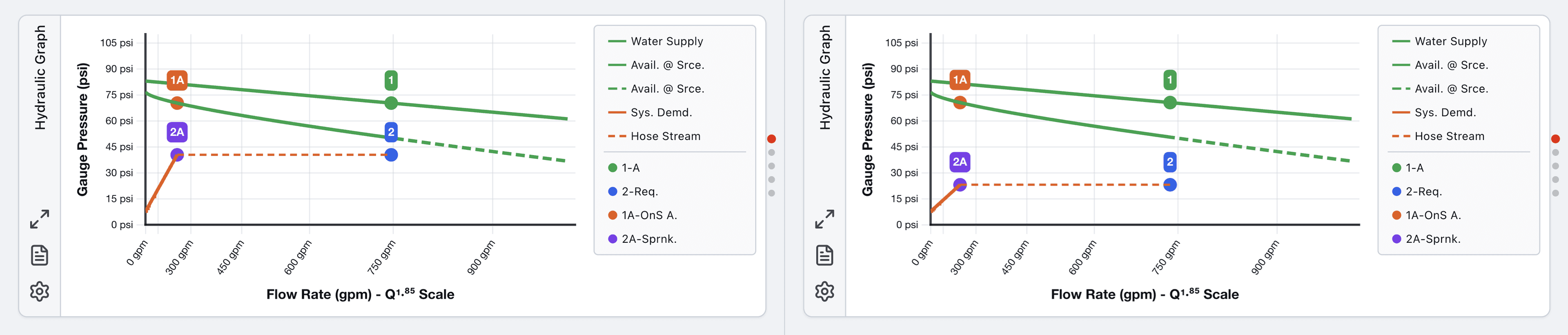 HASS Cloud side-by-side hydraulic comparison